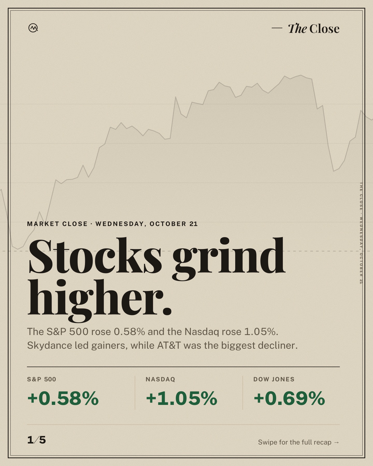 Stocks grind higher.