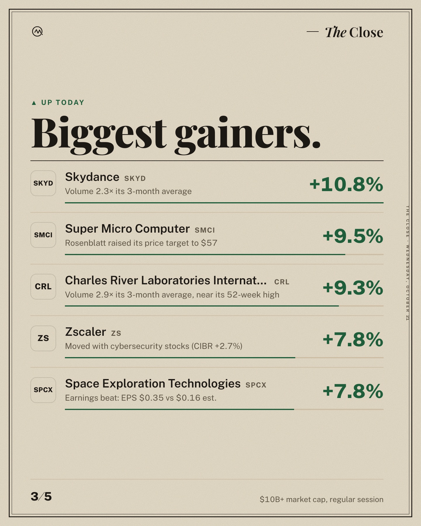 Stocks grind higher.