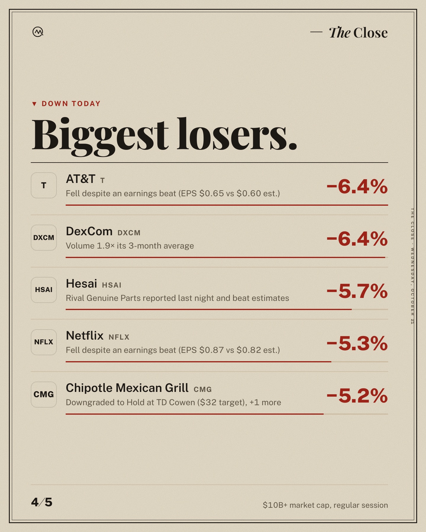 Stocks grind higher.