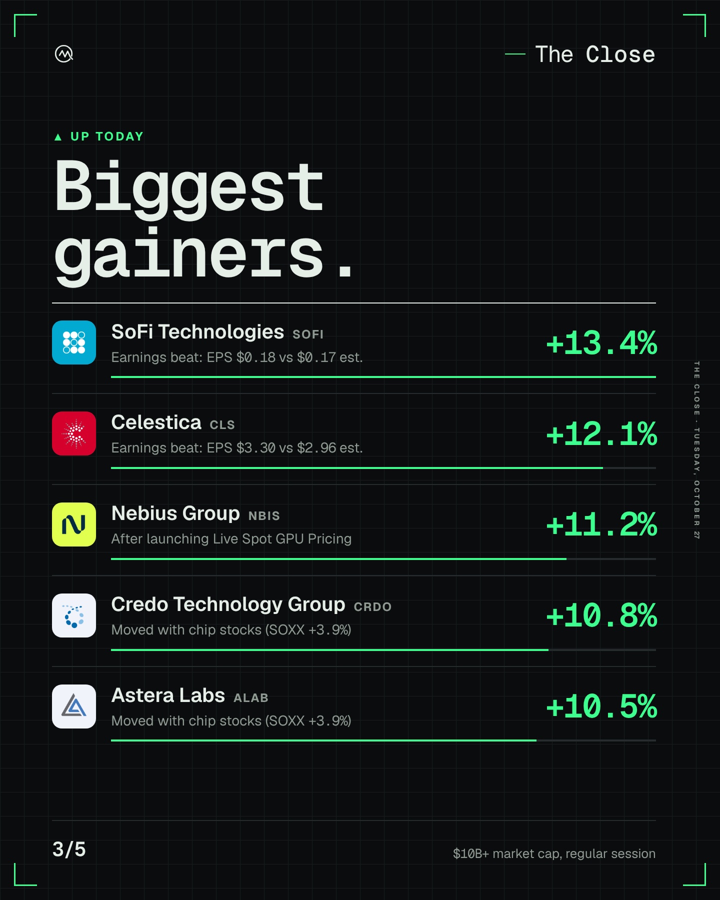 Stocks grind higher.