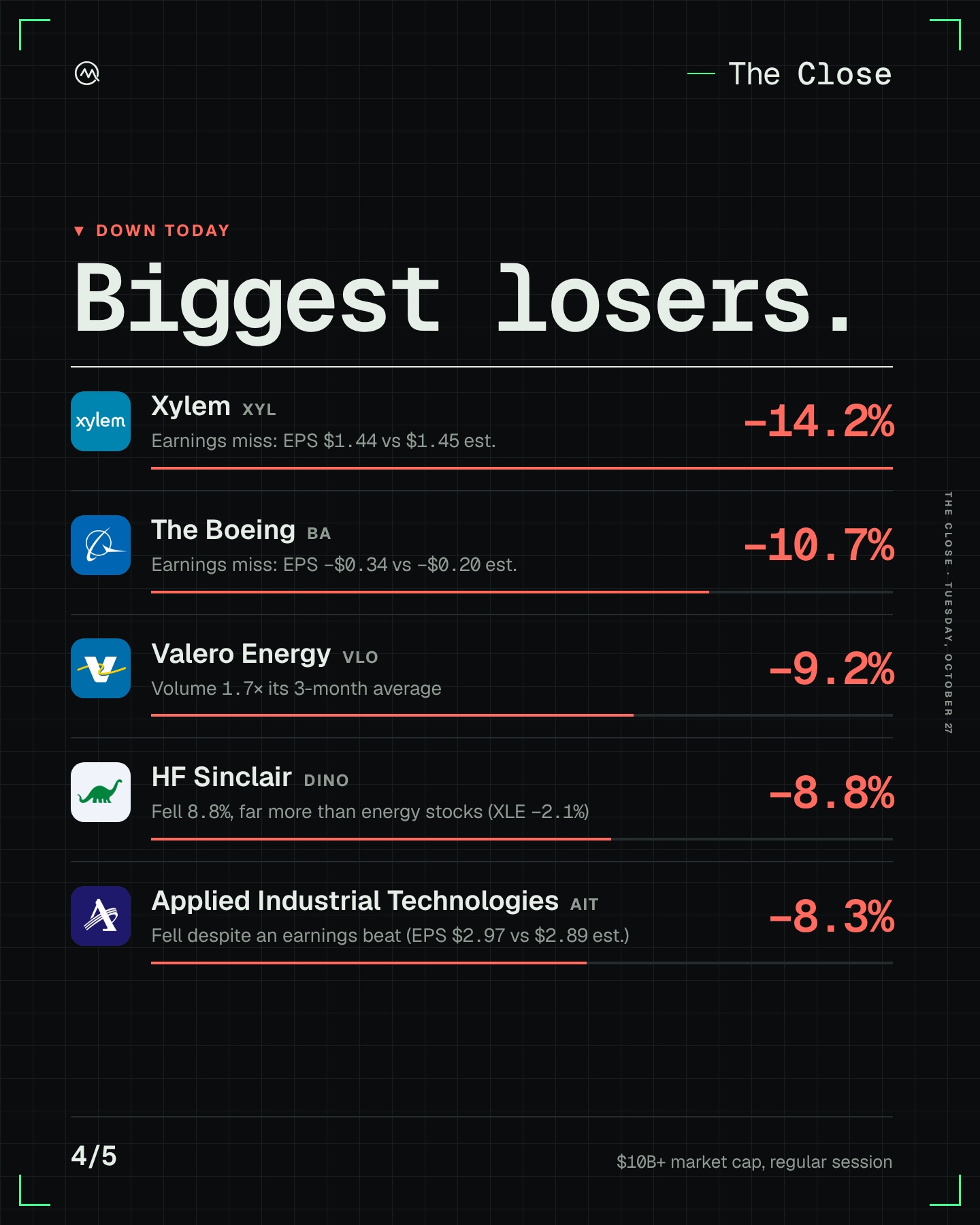 Stocks grind higher.