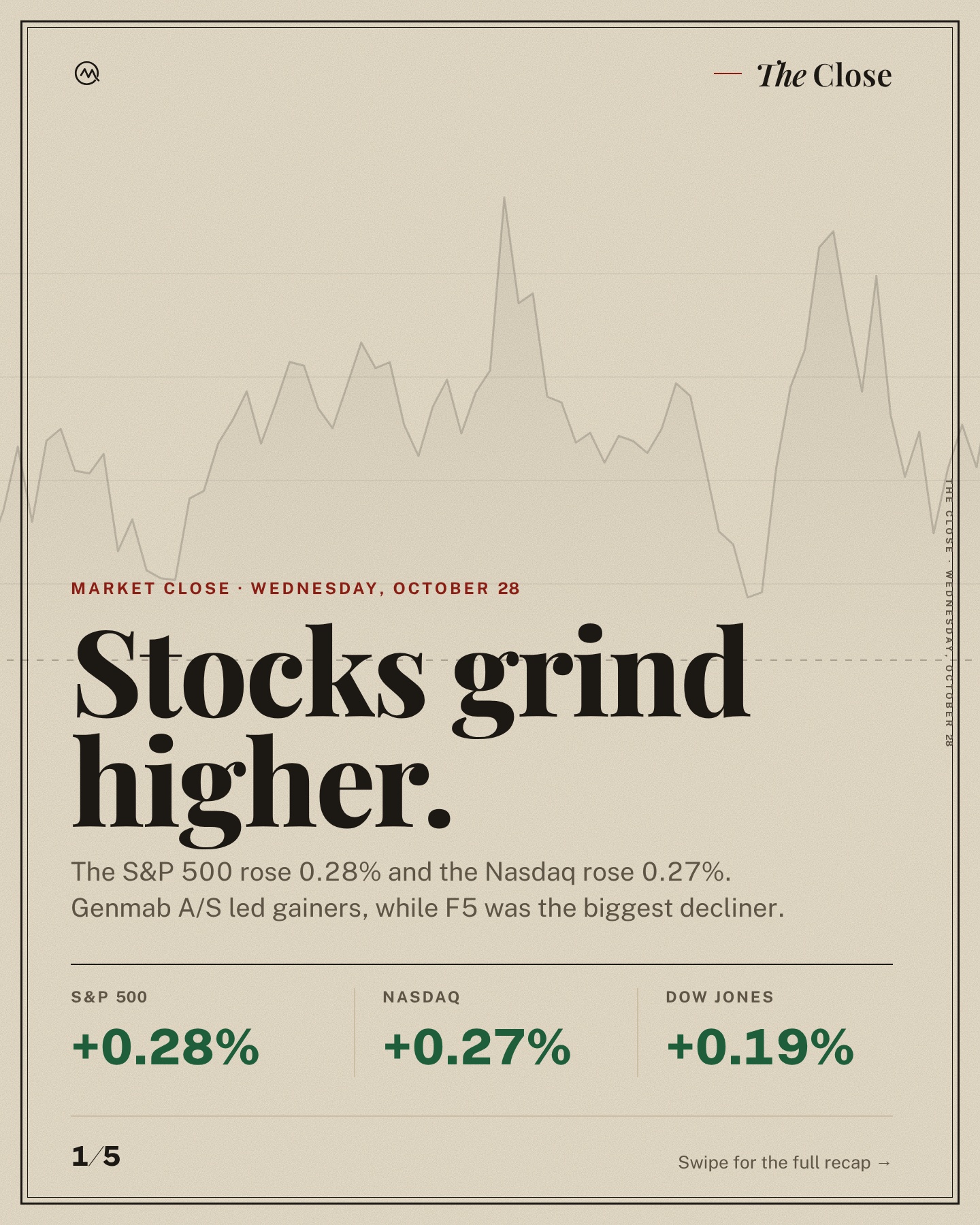 Stocks grind higher.