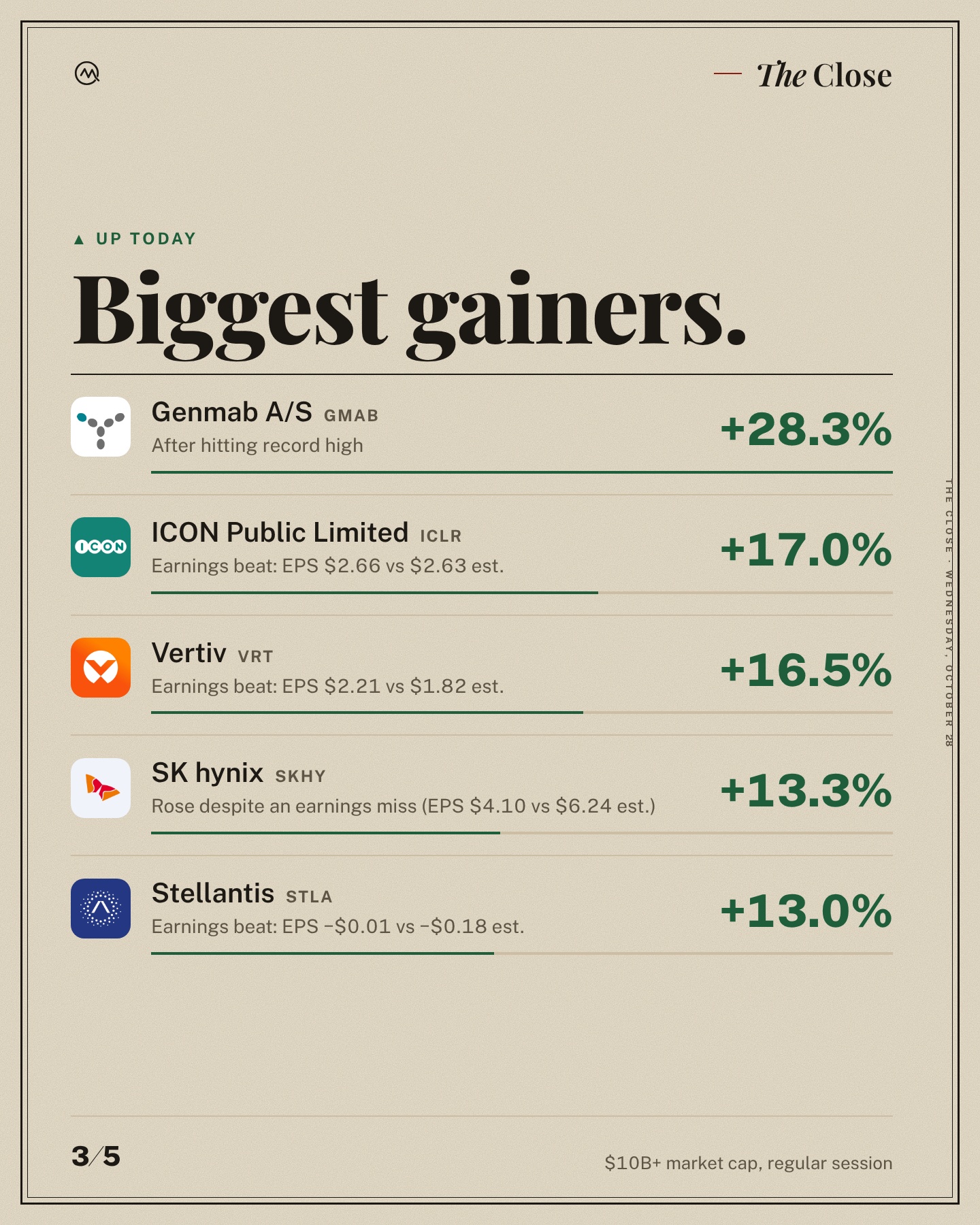 Stocks grind higher.