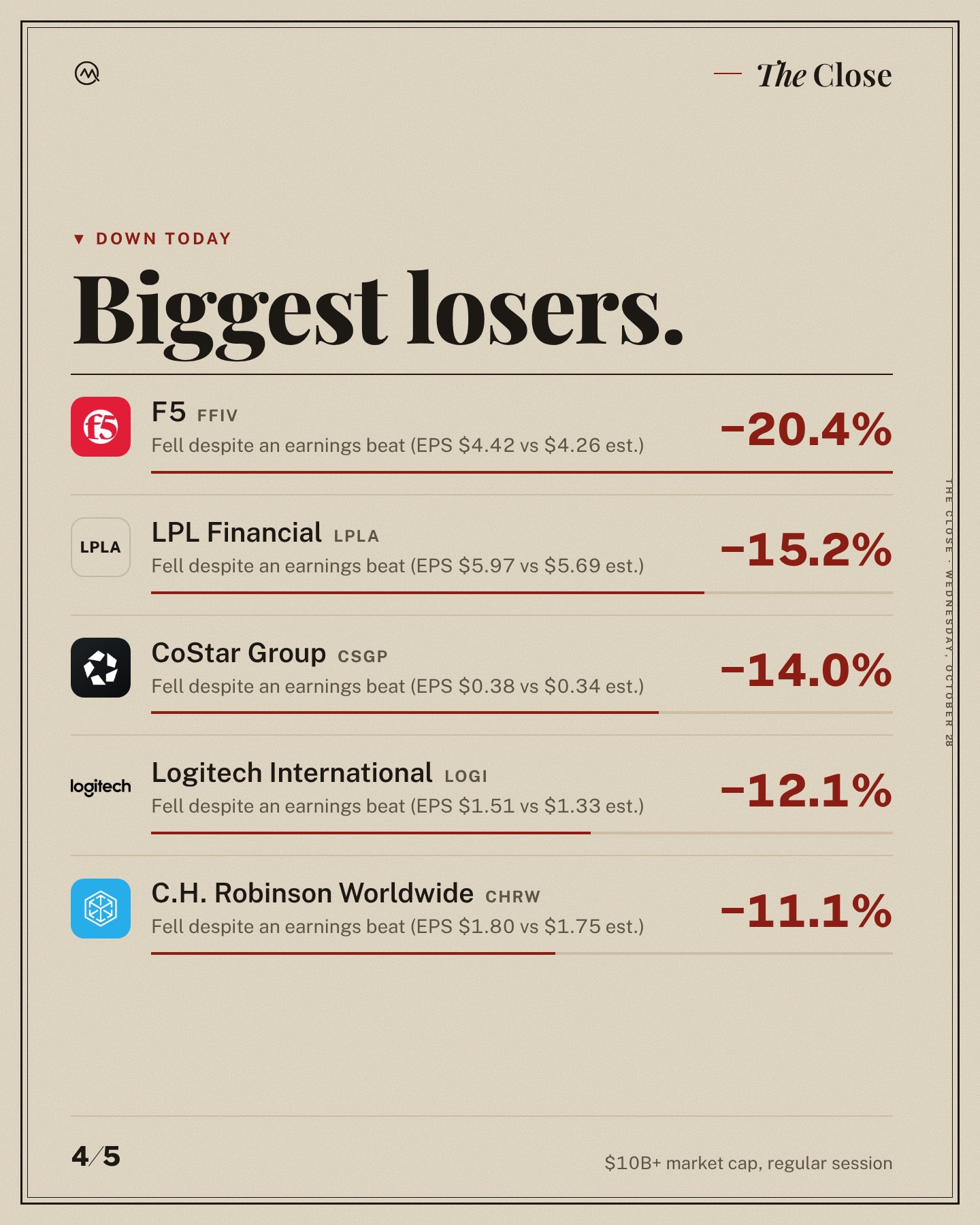Stocks grind higher.