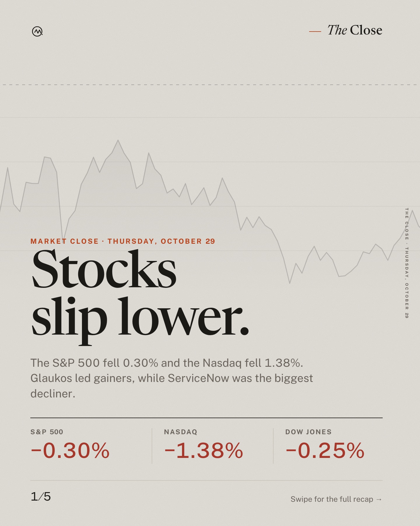 Stocks slip lower.