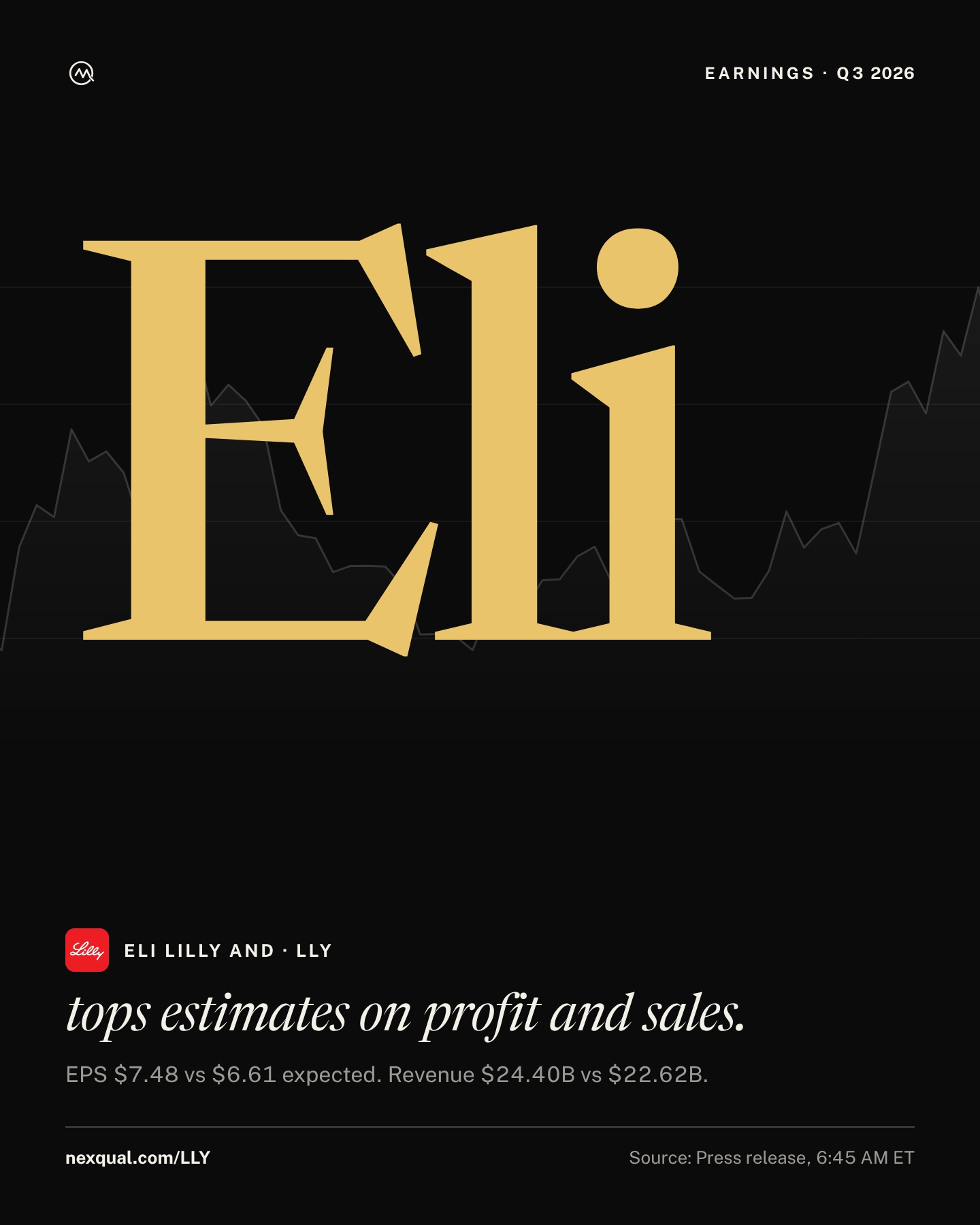 $LLY Q3 2026 results are out.