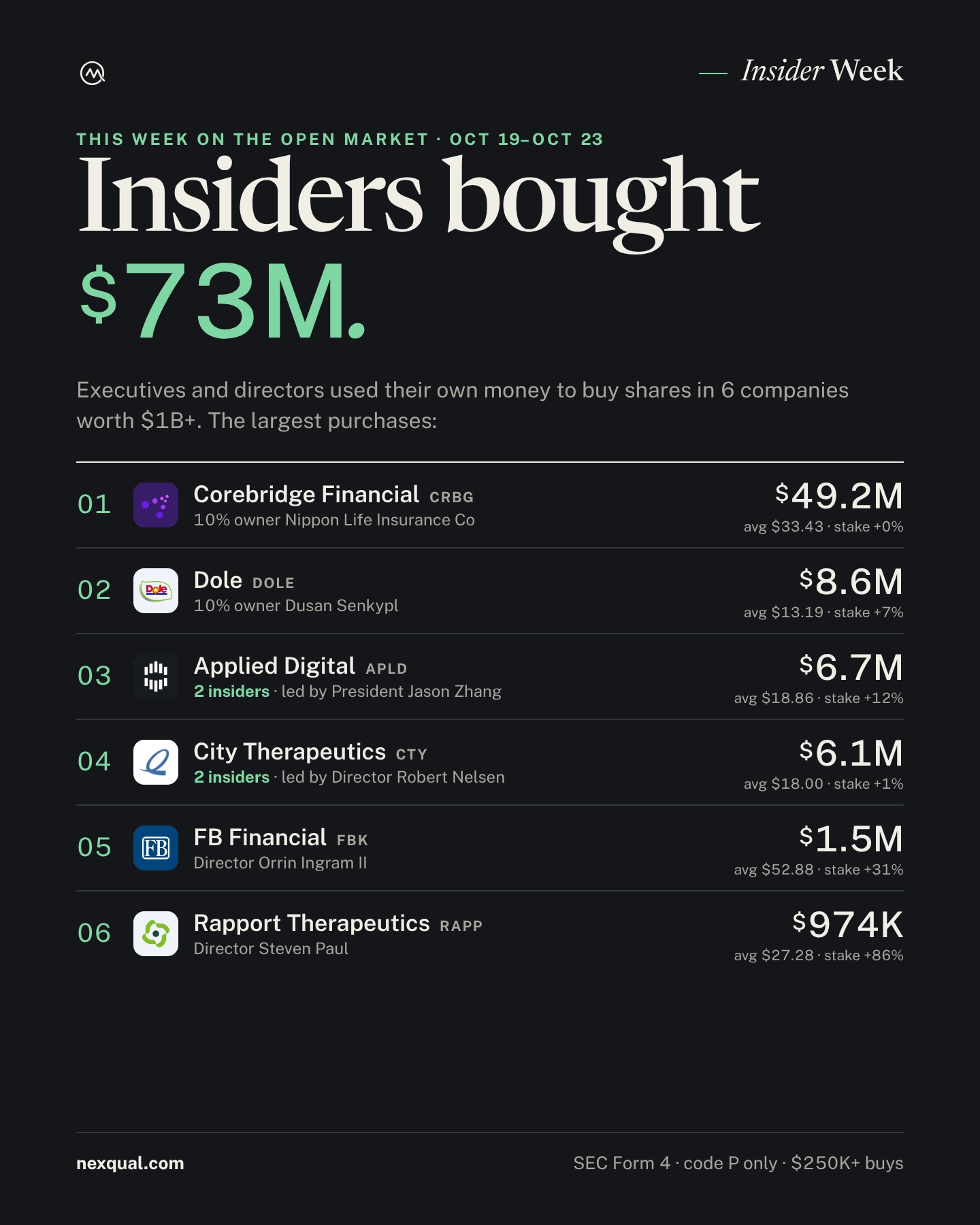 Insider buying this week · Oct 19–Oct 23