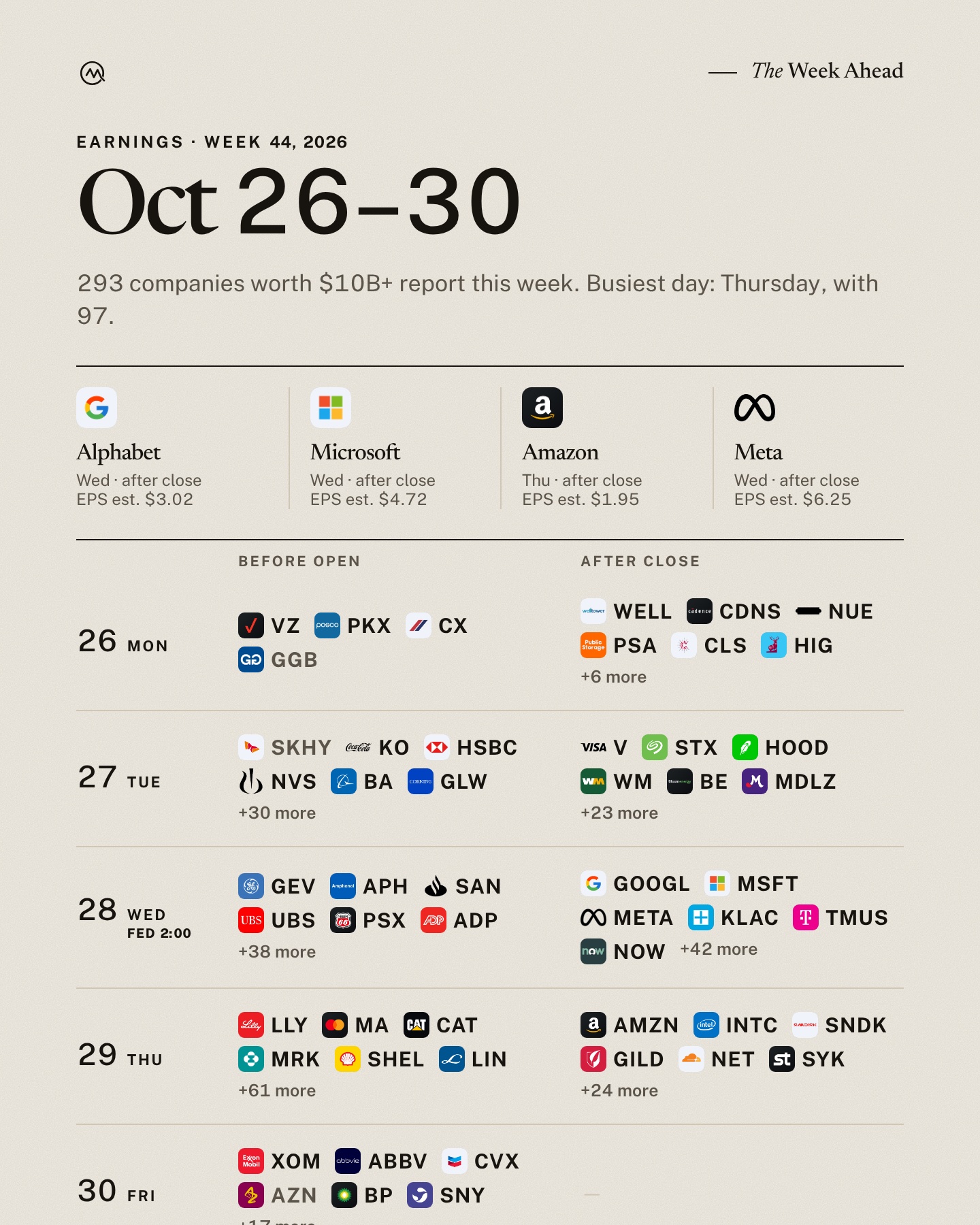 Earnings this week · Oct 26 – 30